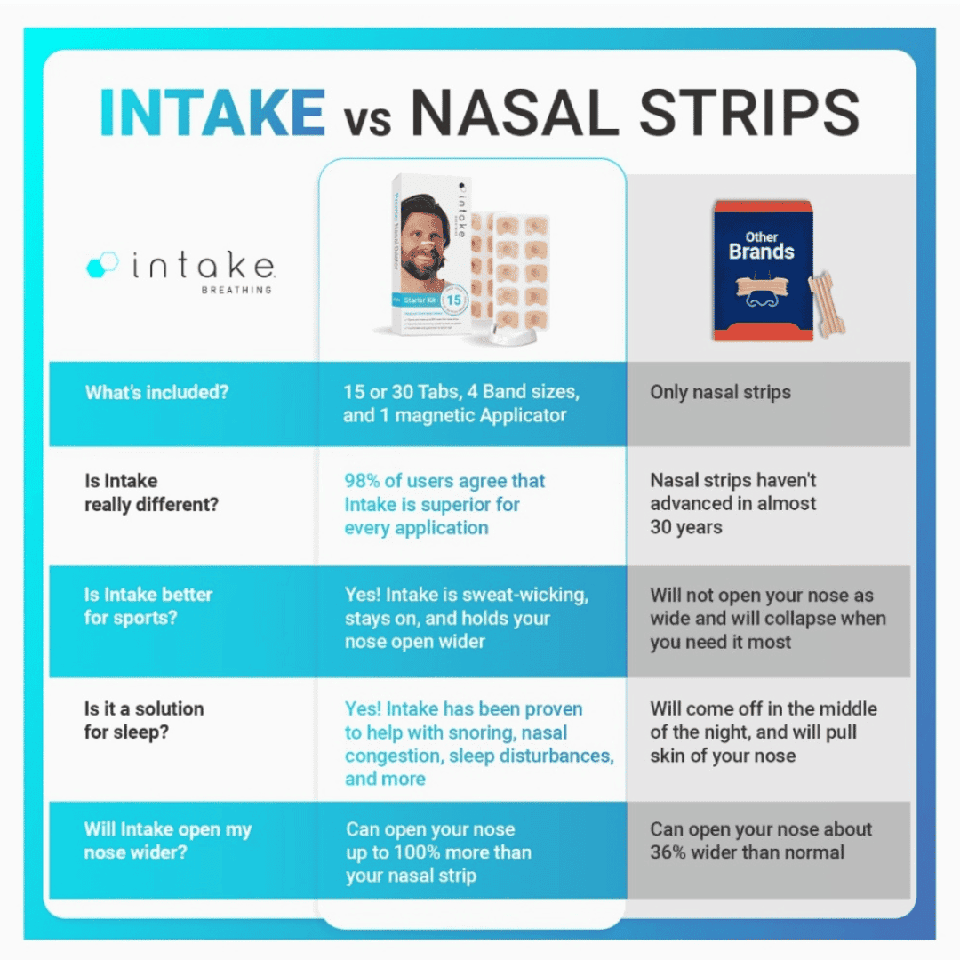 Oxigem magnetic nasal kit.